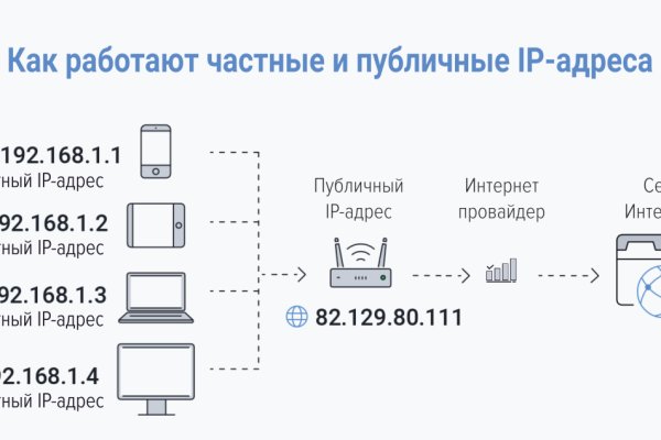 Кракен наркотики