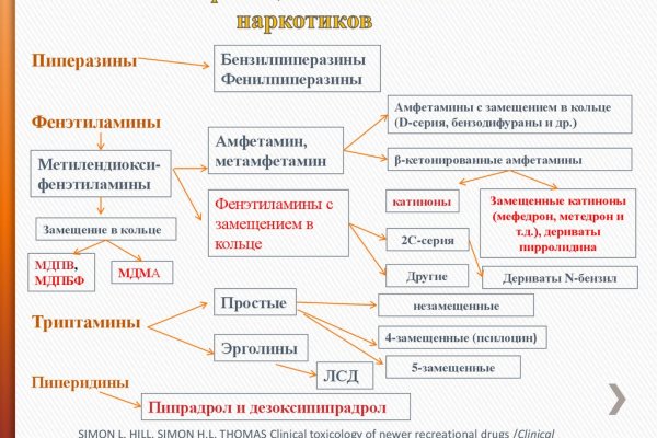 Ссылка на кракен тг