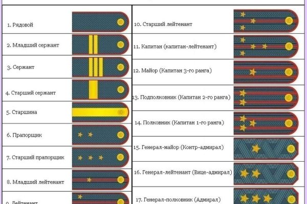 Кракен ссылка что это